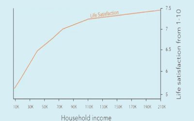 3 Mistakes I Made Early In My Career – And What I Would Have Done Differently